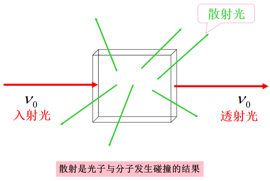 漲知識！拉曼光譜知識集錦！(圖1)